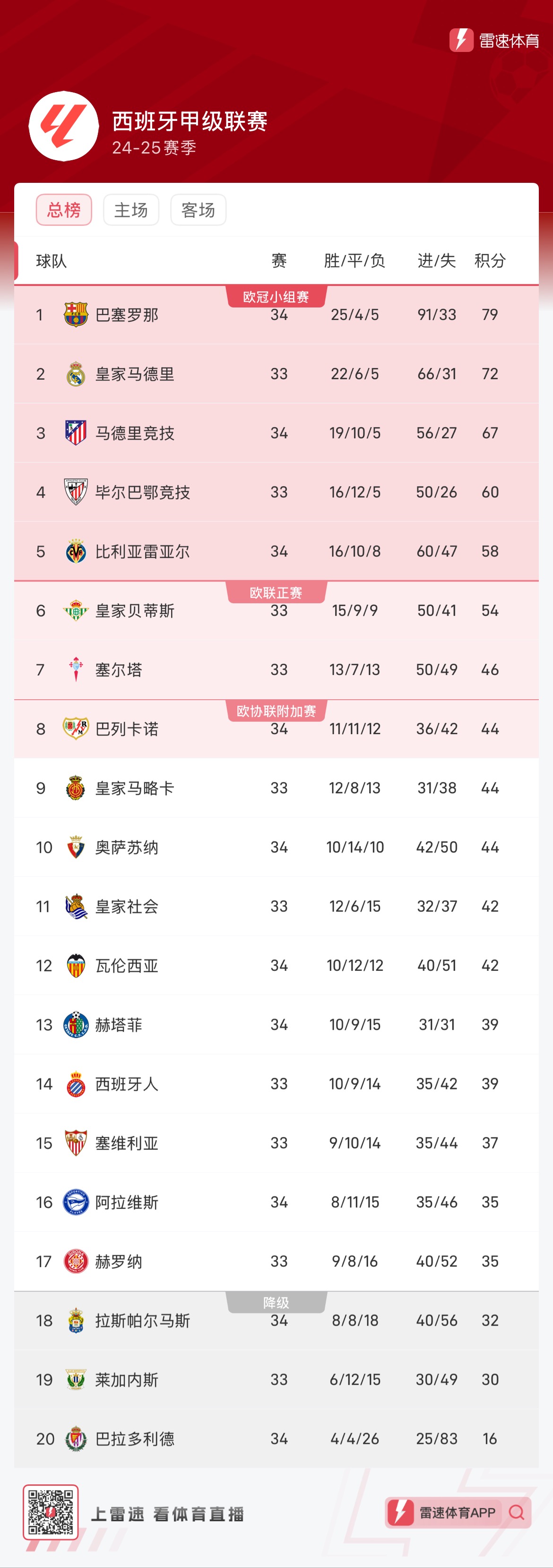 压打法让哥